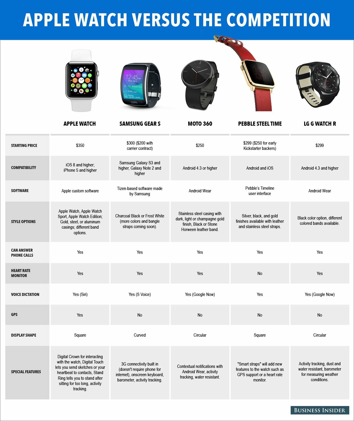 Apple Watch Series Comparison Chart