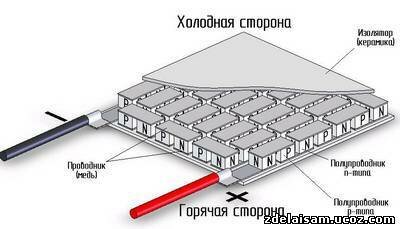 Принцип работы элемента Пельтье