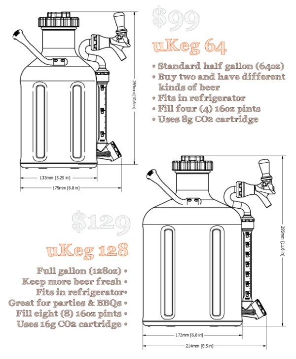 keg_types