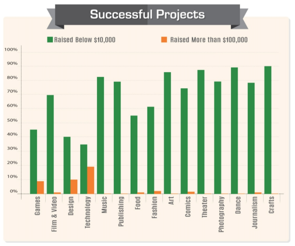 funds stats